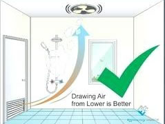 Bathroom exhaust fan ventillation