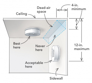 Proper placement of smoke detectors and carbon monoxide detectors